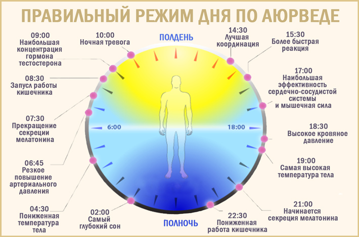 Медитации для восстановления душевного равновесия